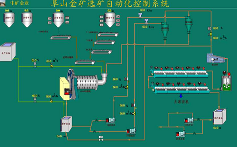 什么是選礦自動(dòng)化？